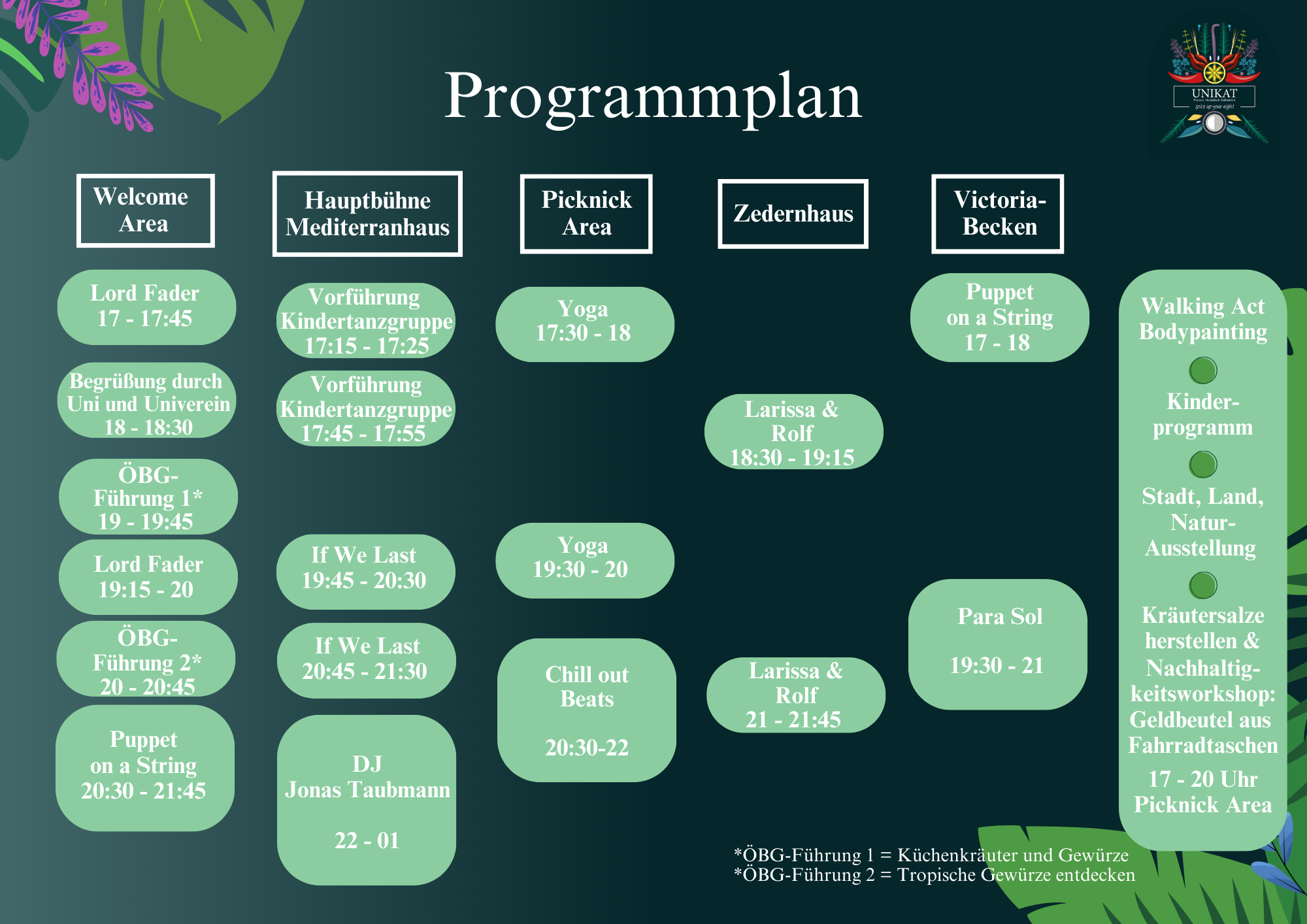 Programm (2)